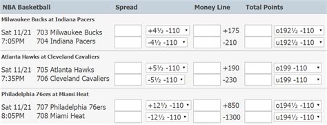 nba betting odds explained|How To Read NBA Odds .